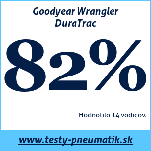 Test celoročných pneumatík Goodyear Wrangler DuraTrac