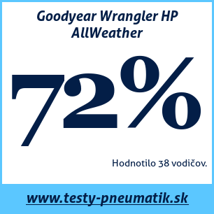 Test celoročných pneumatík Goodyear Wrangler HP AllWeather