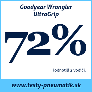 Test celoročných pneumatík Goodyear Wrangler UltraGrip
