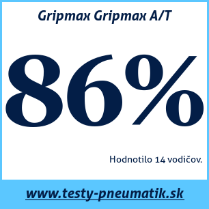 Test celoročných pneumatík Gripmax Gripmax A/T