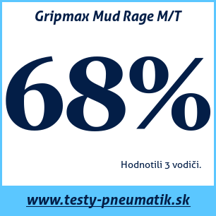 Test celoročných pneumatík Gripmax Mud Rage M/T