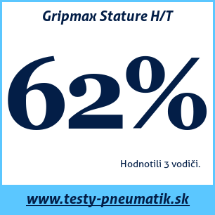Test letných pneumatík Gripmax Stature H/T