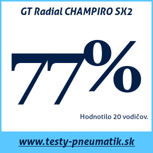 Test letných pneumatík GT Radial CHAMPIRO SX2