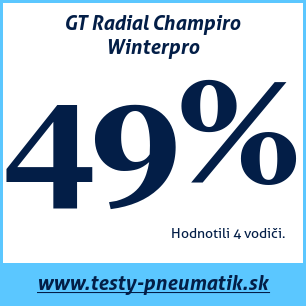Test zimných pneumatík GT Radial Champiro Winterpro