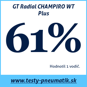 Test zimných pneumatík GT Radial CHAMPIRO WT Plus