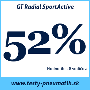 Test letných pneumatík GT Radial SportActive