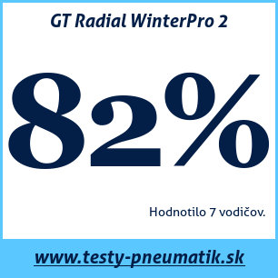 Test zimných pneumatík GT Radial WinterPro 2