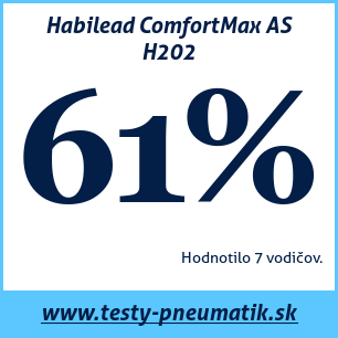 Test celoročných pneumatík Habilead ComfortMax AS H202