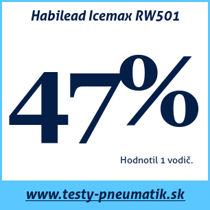 Test zimných pneumatík Habilead Icemax RW501