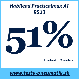 Test celoročných pneumatík Habilead Practicalmax AT RS23