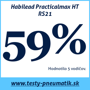 Test letných pneumatík Habilead Practicalmax HT RS21