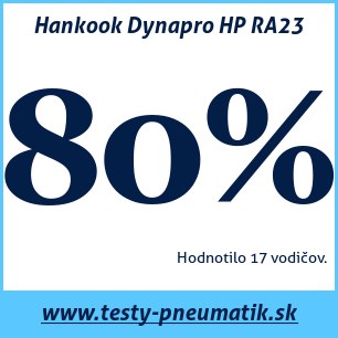 Test letných pneumatík Hankook Dynapro HP RA23