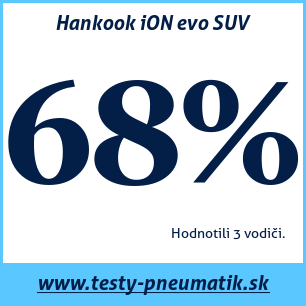 Test letných pneumatík Hankook iON evo SUV