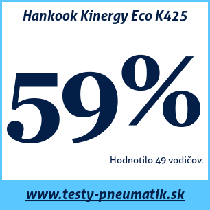 Test letných pneumatík Hankook Kinergy Eco K425