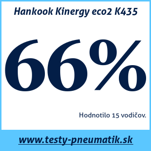 Test letných pneumatík Hankook Kinergy eco2 K435