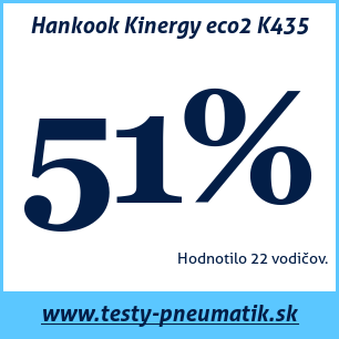 Test letných pneumatík Hankook Kinergy eco2 K435