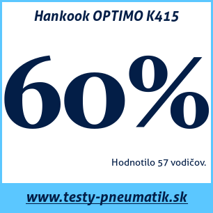 Test letných pneumatík Hankook OPTIMO K415