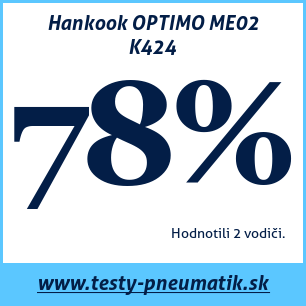 Test letných pneumatík Hankook OPTIMO ME02 K424