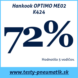Test letných pneumatík Hankook OPTIMO ME02 K424