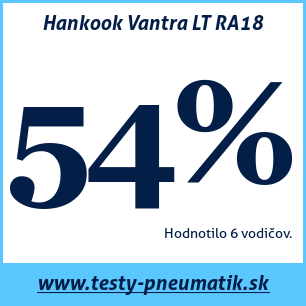 Test letných pneumatík Hankook Vantra LT RA18