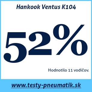 Test letných pneumatík Hankook Ventus K104