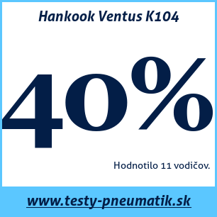 Test letných pneumatík Hankook Ventus K104