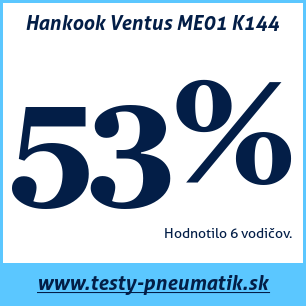 Test letných pneumatík Hankook Ventus ME01 K144