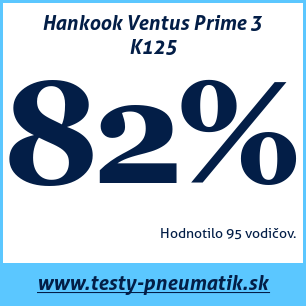 Test letných pneumatík Hankook Ventus Prime 3 K125