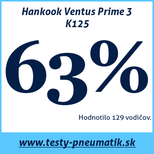 Test letných pneumatík Hankook Ventus Prime 3 K125