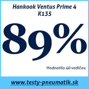 Test letných pneumatík Hankook Ventus Prime 4 K135