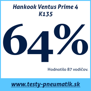 Test letných pneumatík Hankook Ventus Prime 4 K135