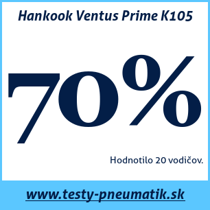 Test letných pneumatík Hankook Ventus Prime K105