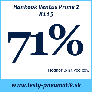 Test letných pneumatík Hankook Ventus Prime 2 K115