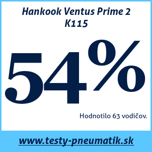 Test letných pneumatík Hankook Ventus Prime 2 K115