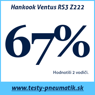 Test letných pneumatík Hankook Ventus RS3 Z222