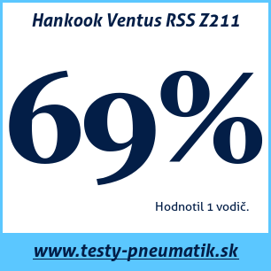 Test letných pneumatík Hankook Ventus RSS Z211