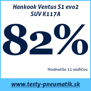Test letných pneumatík Hankook Ventus S1 evo2 SUV K117A