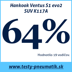 Test letných pneumatík Hankook Ventus S1 evo2 SUV K117A