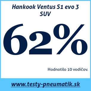 Test letných pneumatík Hankook Ventus S1 evo 3 SUV