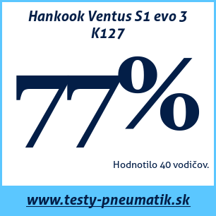 Test letných pneumatík Hankook Ventus S1 evo 3 K127