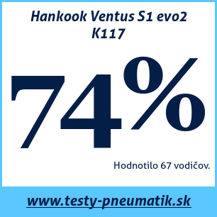 Test letných pneumatík Hankook Ventus S1 evo2 K117