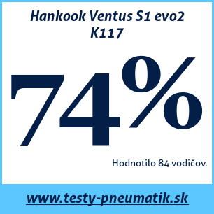 Test letných pneumatík Hankook Ventus S1 evo2 K117 215 65 R17 99V