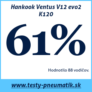 Test letných pneumatík Hankook Ventus V12 evo2 K120