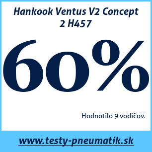 Test letných pneumatík Hankook Ventus V2 Concept 2 H457
