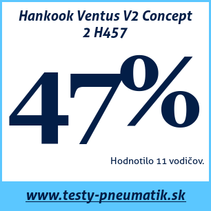 Test letných pneumatík Hankook Ventus V2 Concept 2 H457