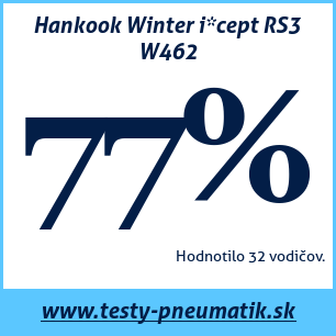 Test zimných pneumatík Hankook Winter i*cept RS3 W462