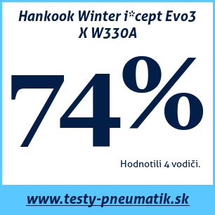Test zimných pneumatík Hankook Winter i*cept Evo3 X W330A