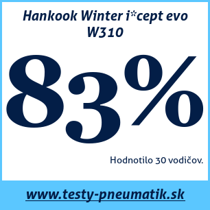 Test zimných pneumatík Hankook Winter i*cept evo W310