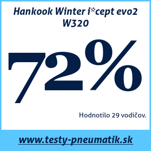 Test zimných pneumatík Hankook Winter i*cept evo2 W320