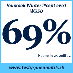 Test zimných pneumatík Hankook Winter i*cept evo3 W330